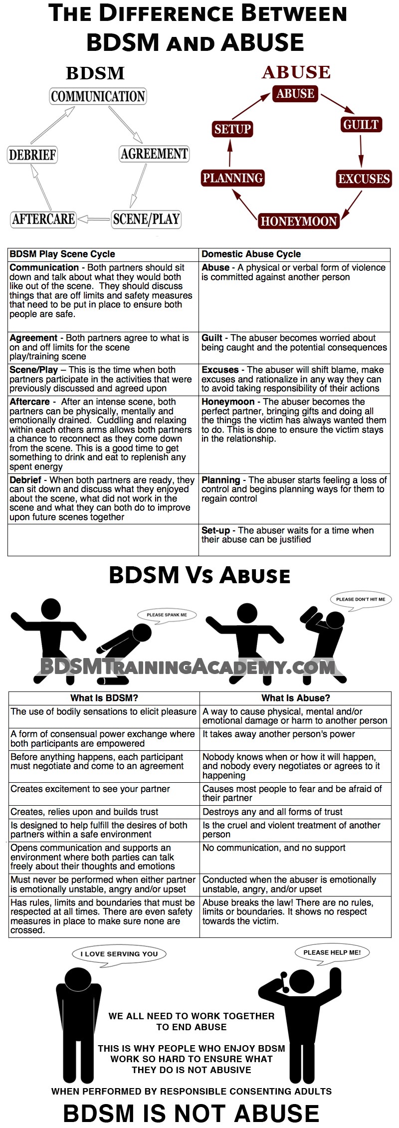 practice and Bdsm activity