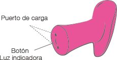 Instrucción de botones de Ambi by Lovense.
