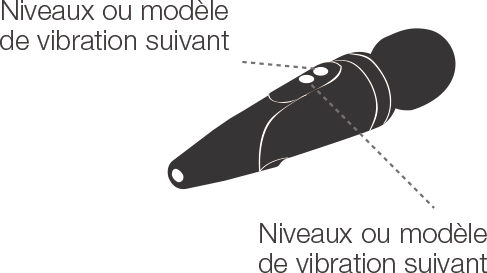 Domi de Lovense instruction des boutons.
