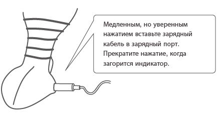 Порт для зарядки Hush от Lovense.
