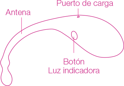 Instrucción de botones - Lush by Lovense.