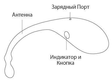 Работа кнопки на Lush от Lovense.
