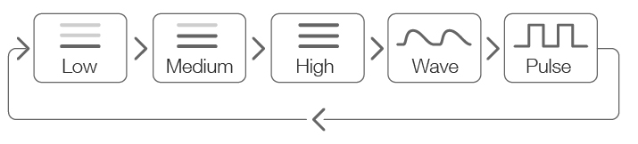 Lovense Sex Toys for Long Distance Love