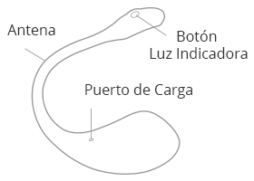 Instrucción de botones - Lush 2da Generación by Lovense.