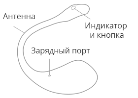 Работа кнопки на Lush II Поколения от Lovense.
