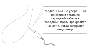 Порт для зарядки Lush II Поколения от Lovense.