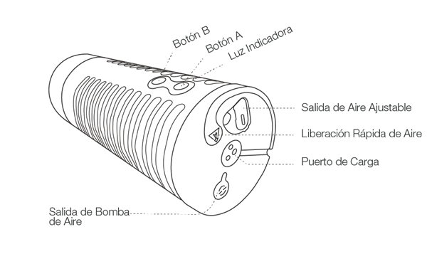 Instrucción de botones - Max by Lovense.
