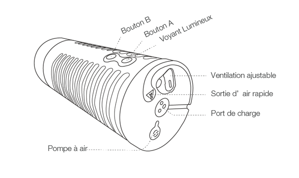 Max de Lovense instruction des boutons.