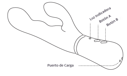 Instrucciones de botones, Nora by Lovense.