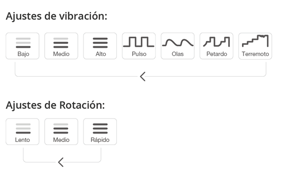 Instrucción de botones - Max by Lovense.