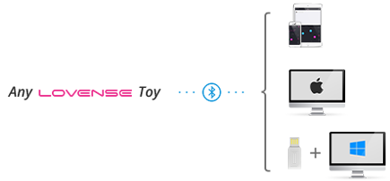 Wireless Bluetooth Sex Toys Controlled via Free APP!